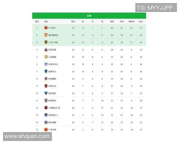 广州排球队在世界杯预选赛中以76分高居积分榜首位展现强劲实力